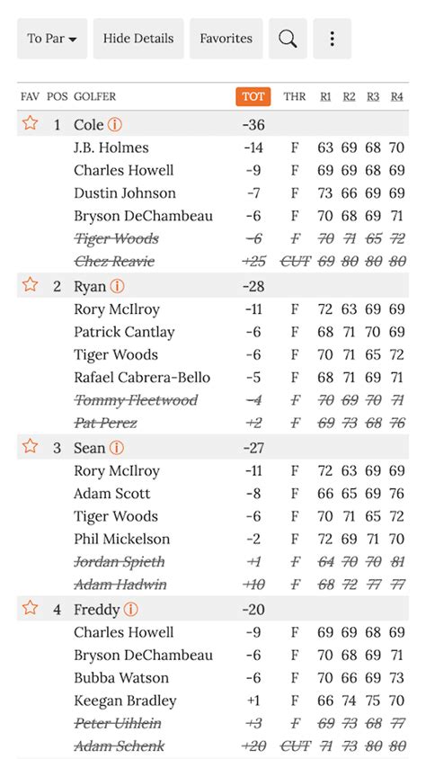 live golf odds today|TOUR Championship 2024 .